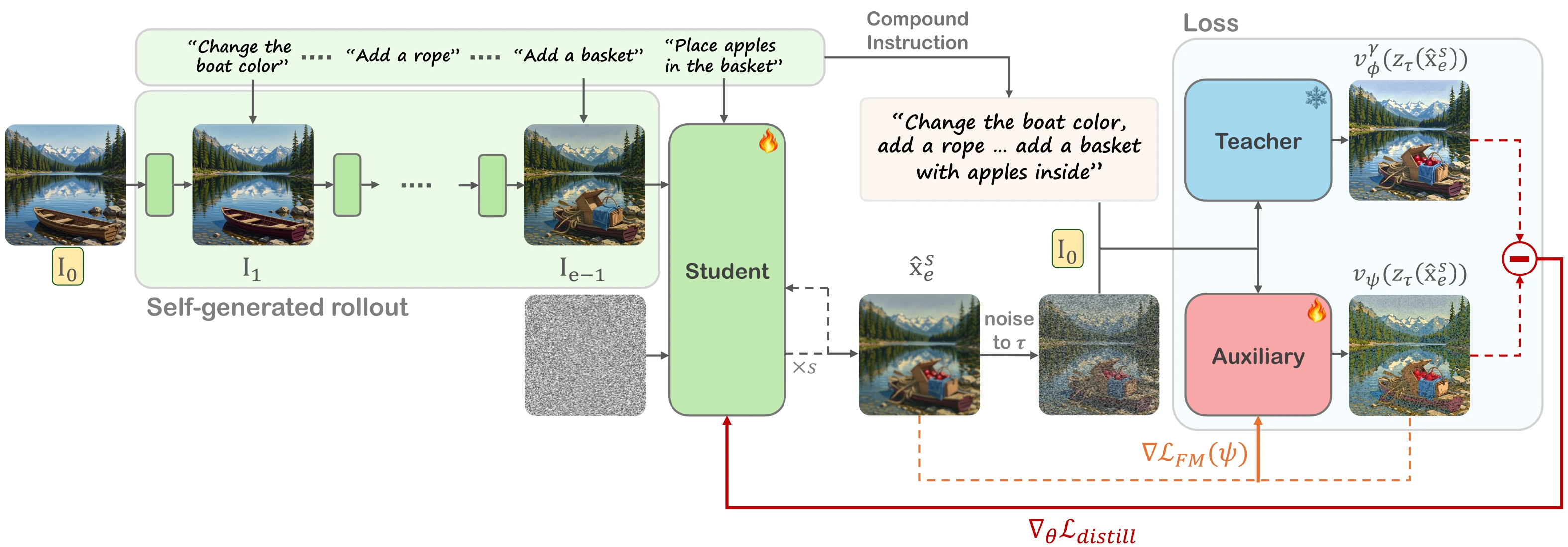 ACEdit method overview
